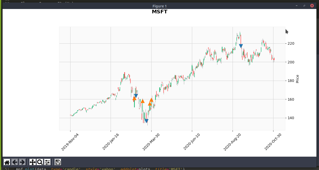 mplfinance add markers