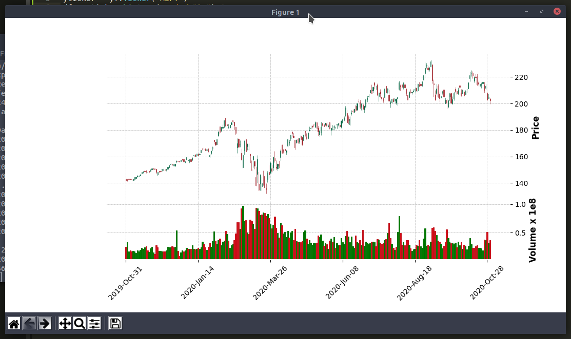 mplfinance candle chart
