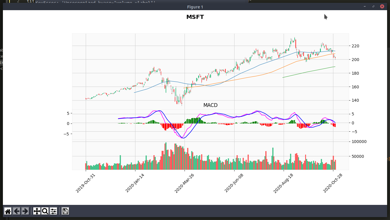 mplfinance candle macd
