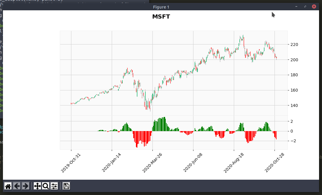 mplfinance change color