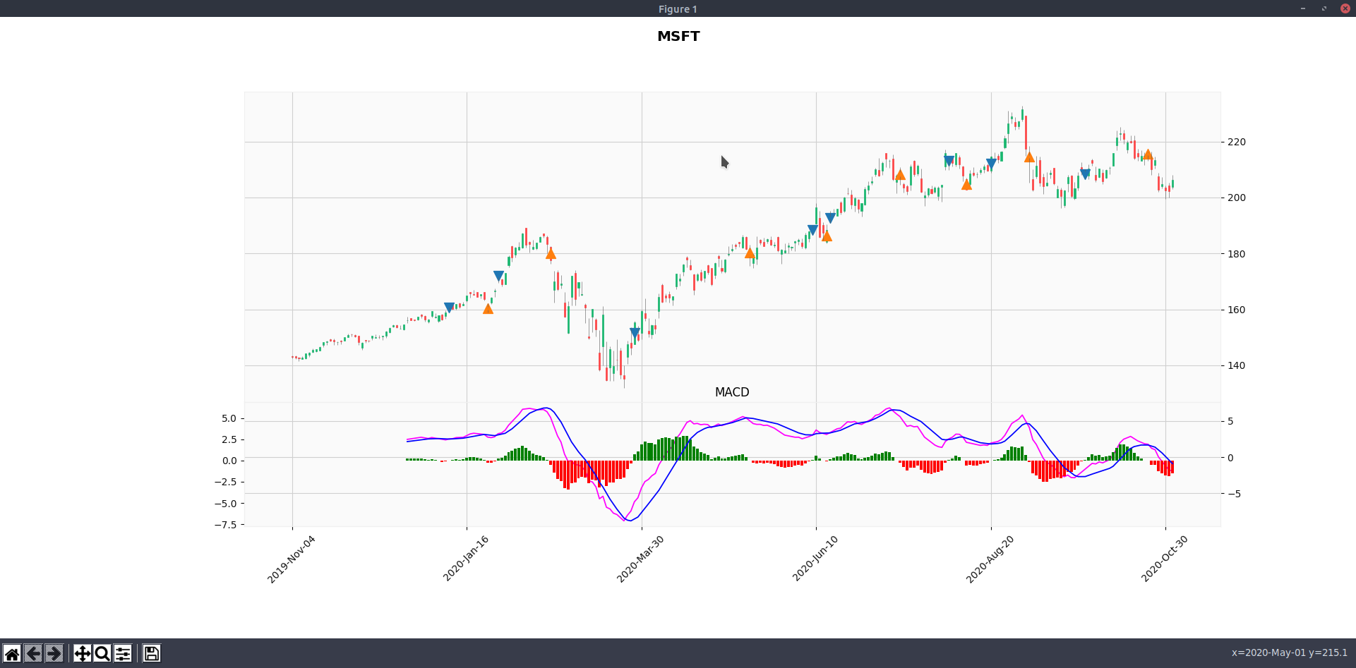 mplfinance MACD buy/sell