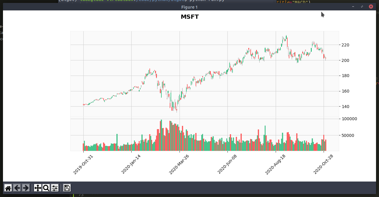 mplfinance remove y-label