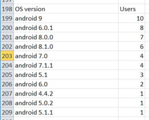Firebase Analytics OS List CSV