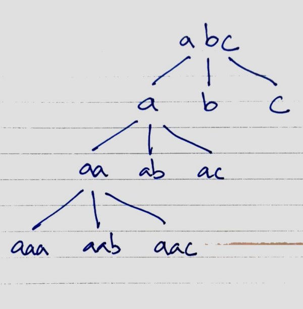 Recursion Permutation Repeat