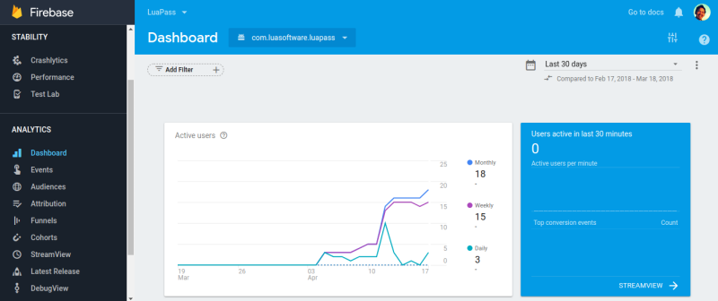 Firebase Analytics Dashboard