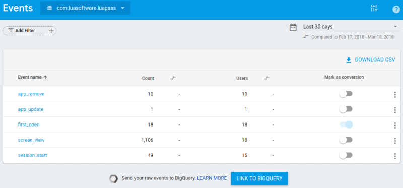 Firebase Analytics Events