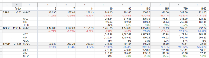 Google Sheets GOOGLEFINANCE
