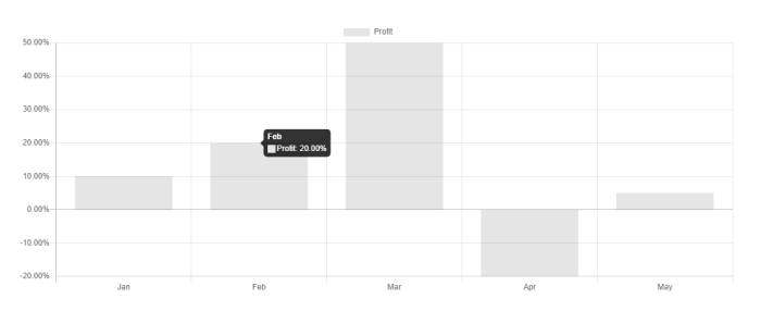 Chartjs Format Percentage