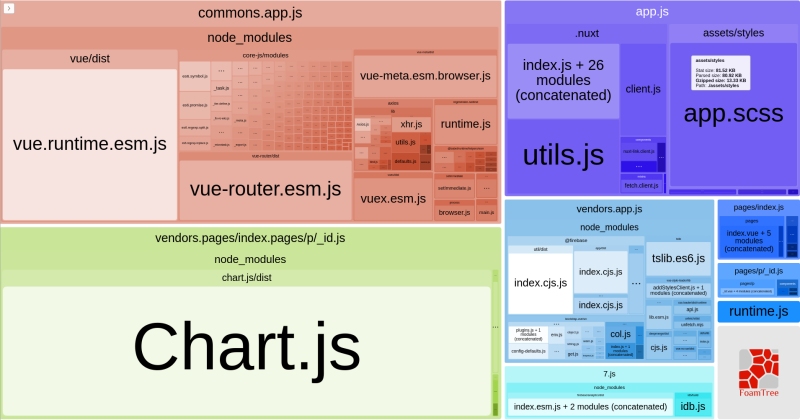 Webpack Analyze Bundle Size