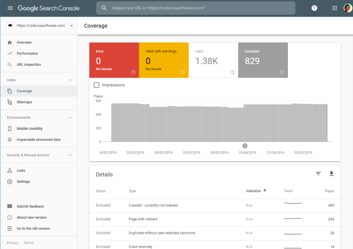 Google Search Console Coverage
