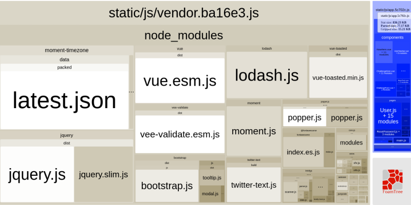webpack-bundle-analyzer